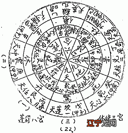 什么是奇门术数?奇門遁甲的含義是什麼