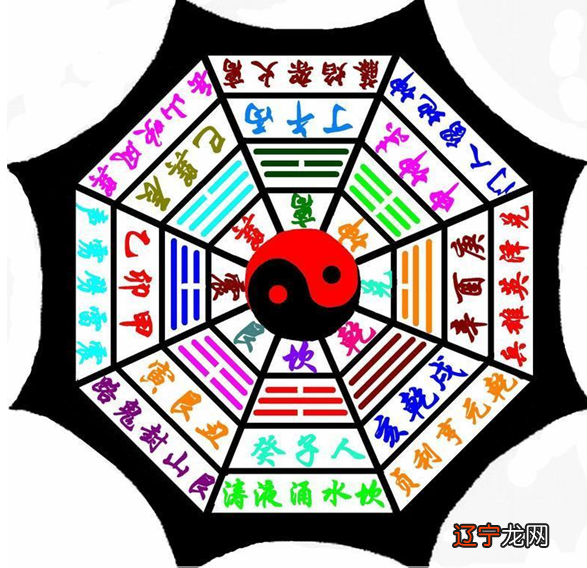 如何看实际风水，八字断风水？--一种定向