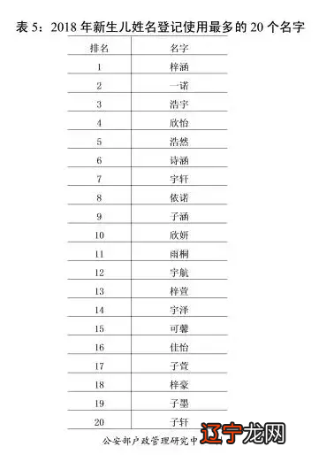 一 姓名 宝宝还没起名?哪五个姓氏人口数量最多?