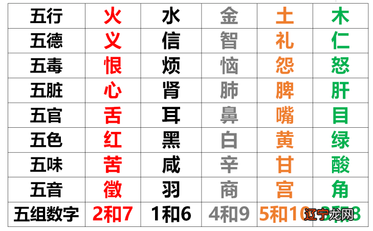 2019年3月26日生宝宝五行属什么生肖_1972年2月5日生属什么生肖_2019年3月8日五行属什么