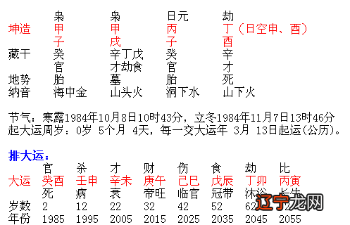 风水堂:如何学好八字呢?八字网为