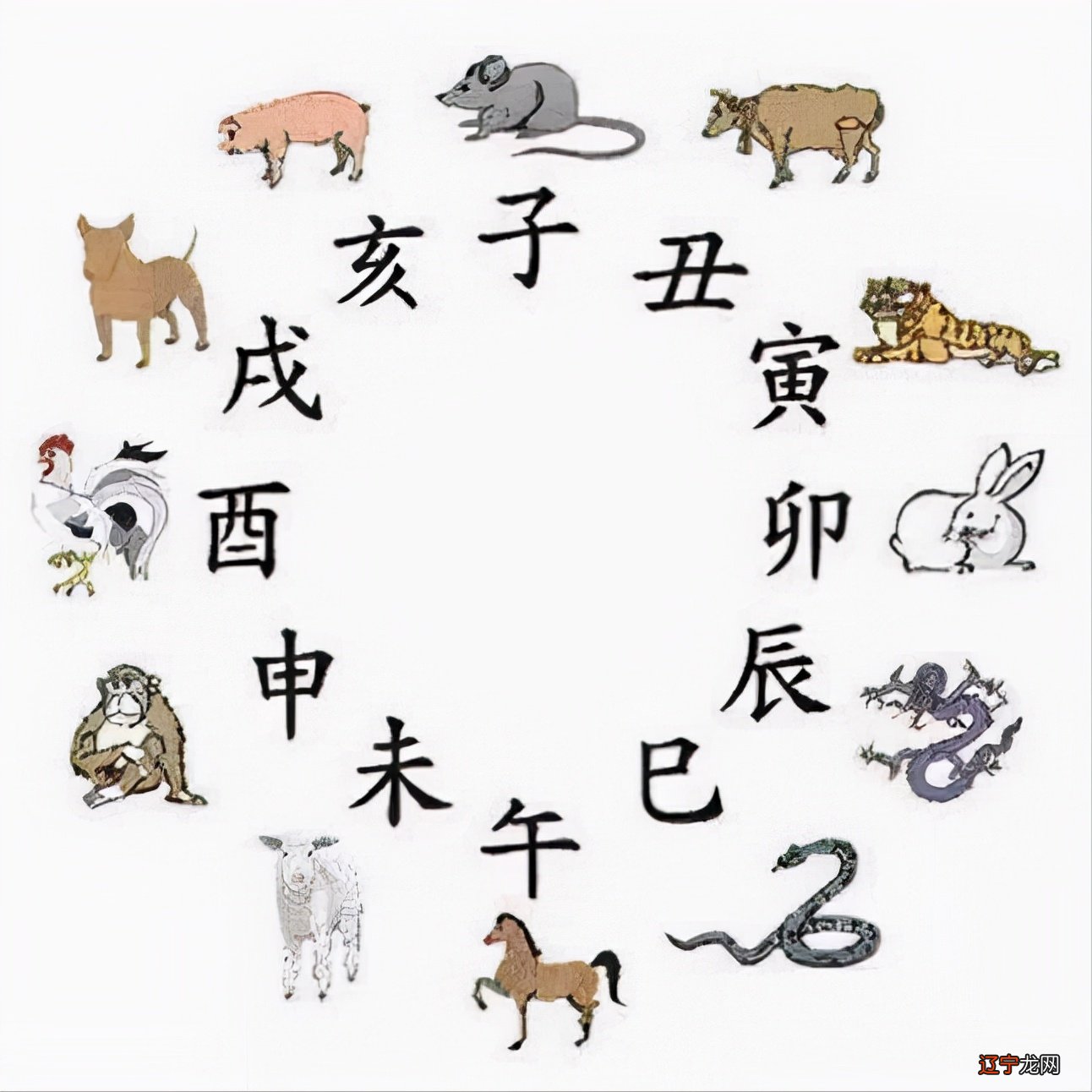 十二生肖风水堂:黄道12星座象征心理层面