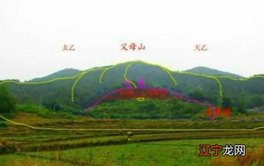 救贫 赣州四大风水祖师，杨、曾（文辿）