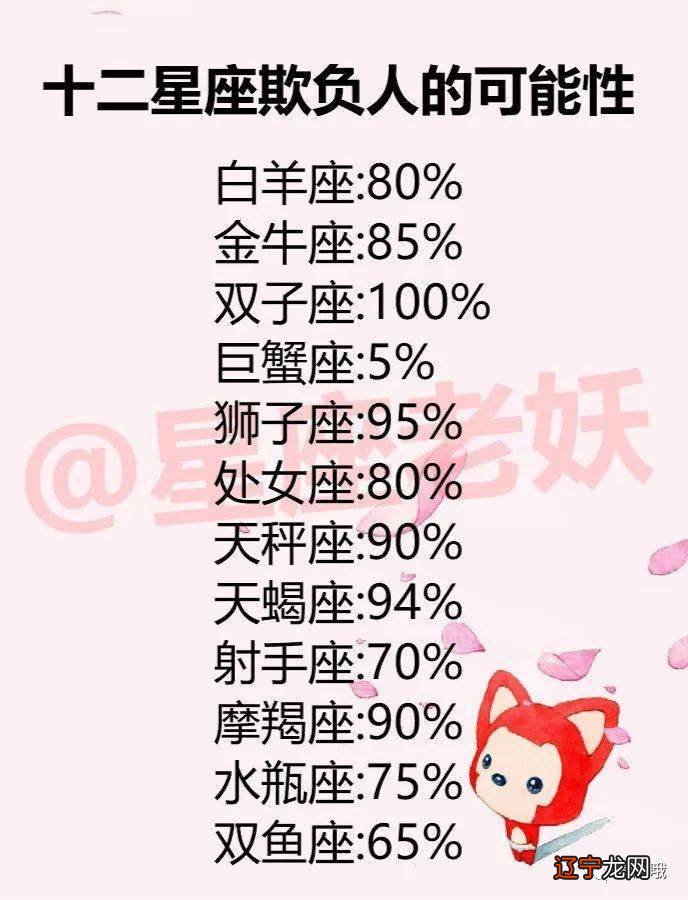 附解套 12星座如何才能走出水逆的阴影?