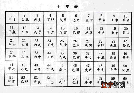干支表理想的个人命运预测,应当是凡人皆不同命