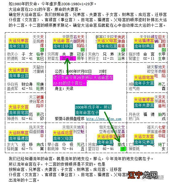 2022-05-12生肖紫微斗数怎么看大限流年小运看法