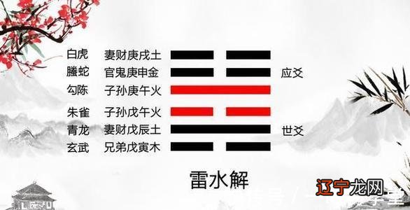 太极卦象怎么用雷水解卦去看事业运势如何呢？