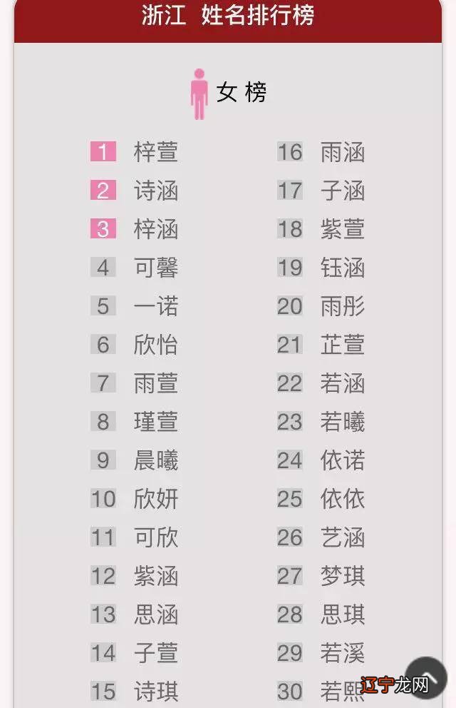 姓名 瑞名轩周易起名馆《民法通则》之中国人对姓名的重视