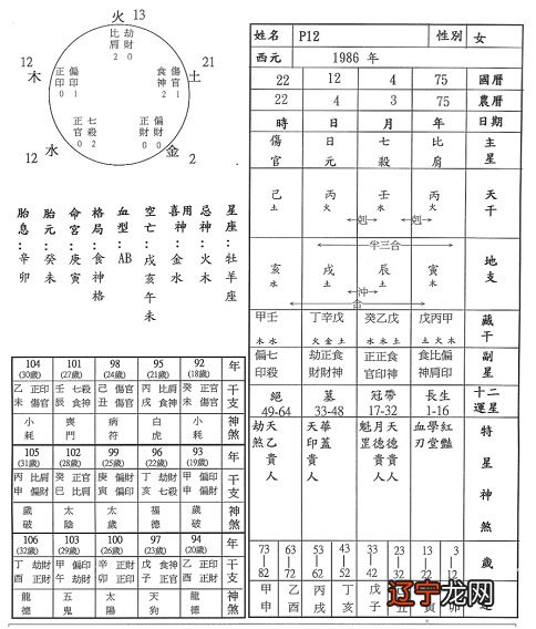 八字盲派算法 风水堂:2012-10-04方法