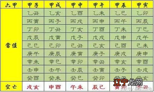 八字盲派算法 风水堂：2012-10-04方法