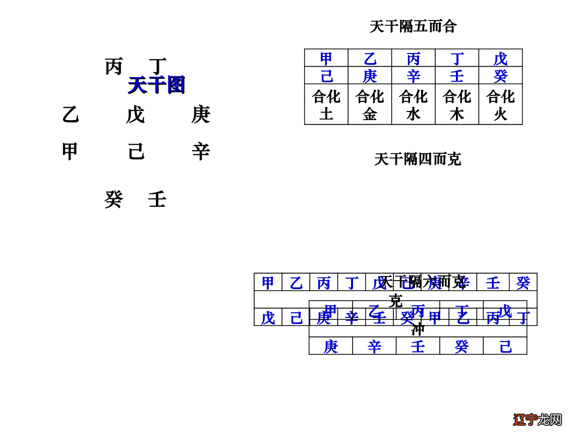 八字盲派算法 风水堂：2012-10-04方法