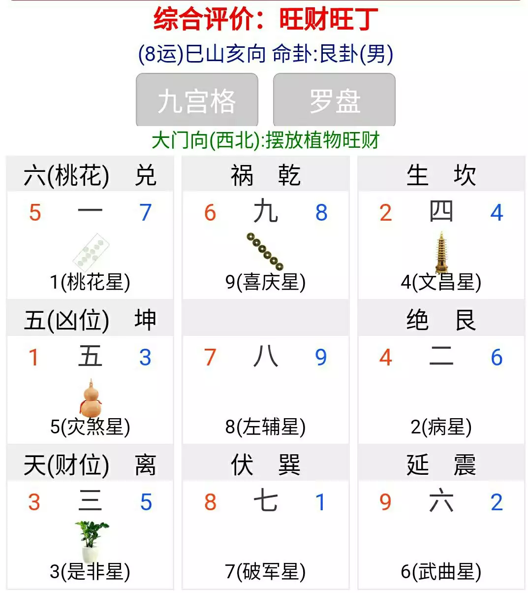 天医福德风水堂：男女合婚分为上等婚