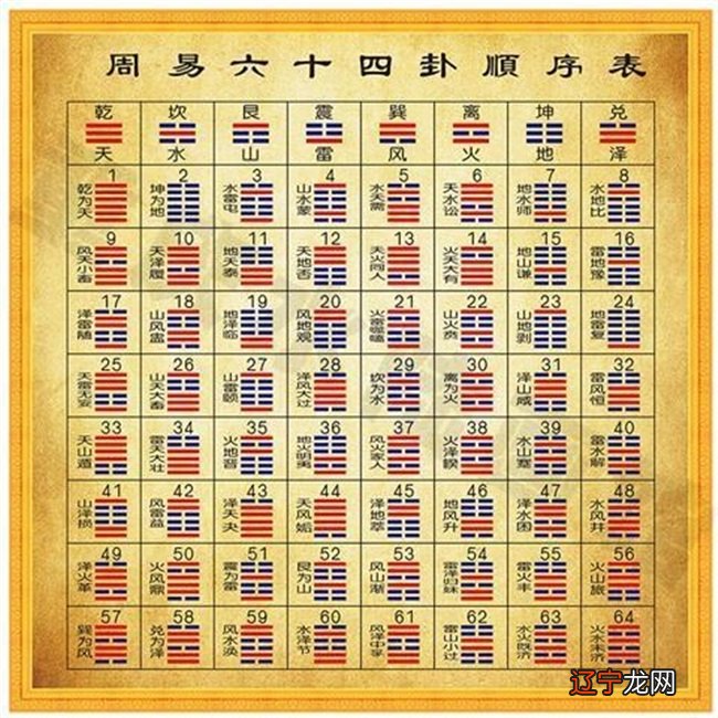 学习周易阴阳学说的心得体会