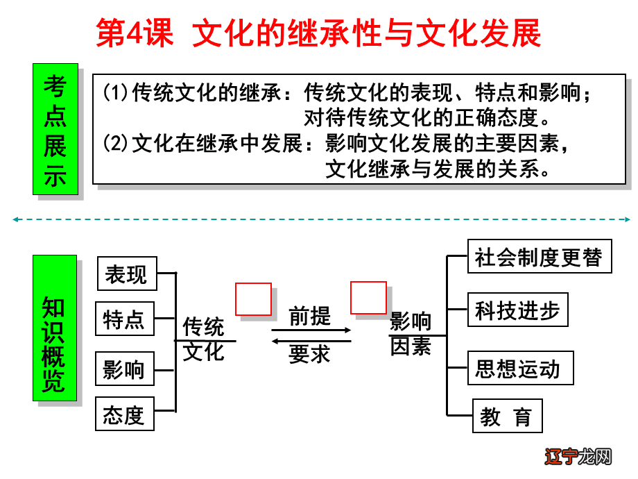 1 既要保护优秀传统文化之“体”(图)