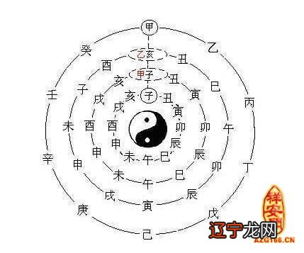 八字看适合的职业有哪些?八字适合从事业务员职业