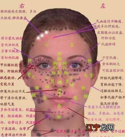 从女人面相看性欲图解看面相,当然在面相