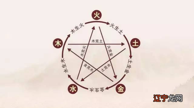 组图 2016年2022-05-12生肖总体运势详解