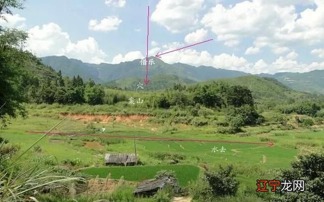 东四宅和西四宅的四大吉凶方位确定昌盛