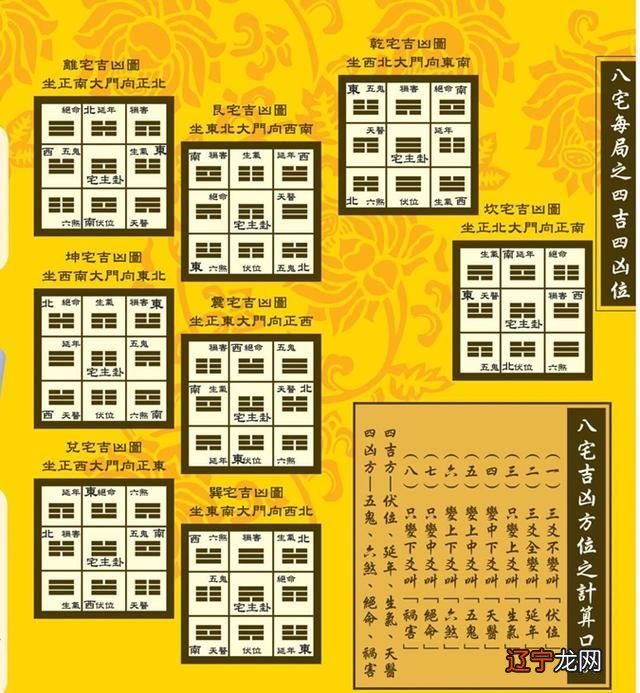 东四宅和西四宅的四大吉凶方位确定昌盛