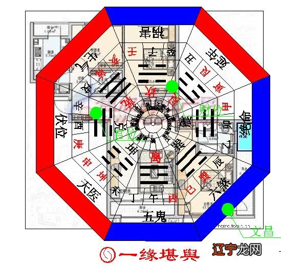 东四宅和西四宅的四大吉凶方位确定昌盛