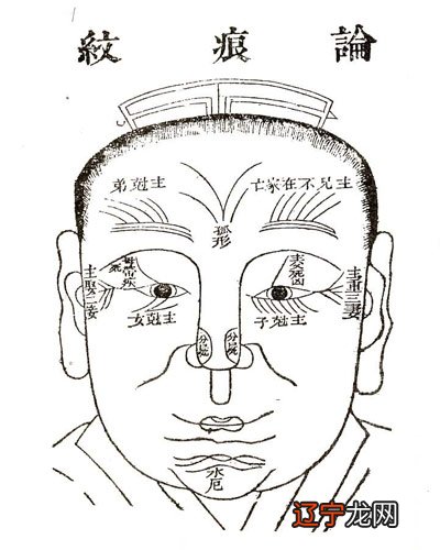 相观天下——灵遁者序言:相学,在我们国家源远流长