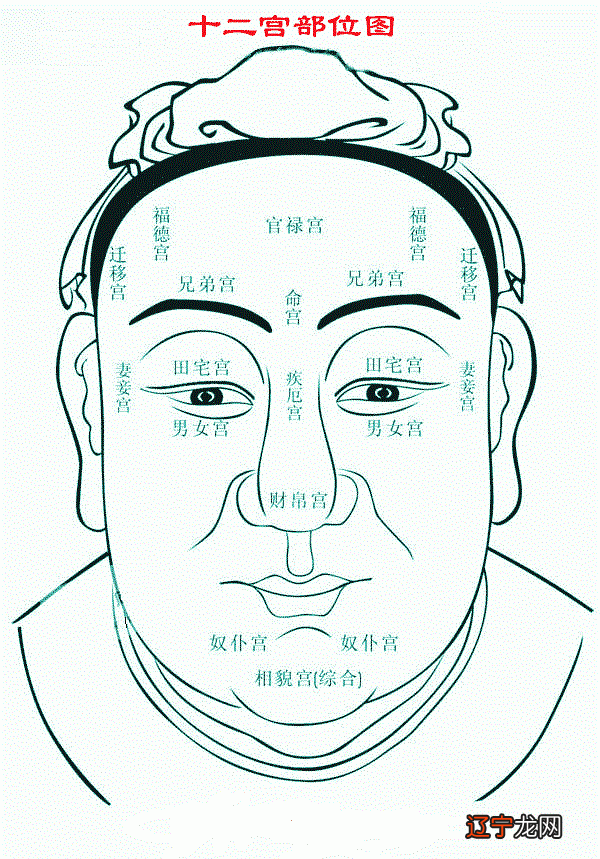 相观天下——灵遁者序言:相学,在我们国家源远流长