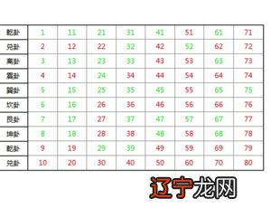 命运命运,到底什么是命?数字密码到底奥秘何在