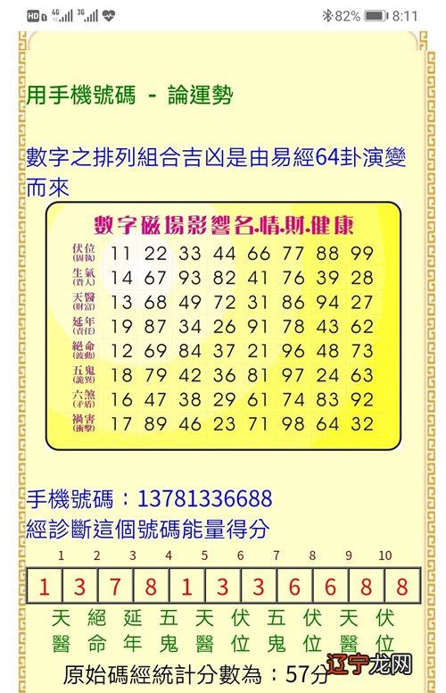 命运命运,到底什么是命?数字密码到底奥秘何在