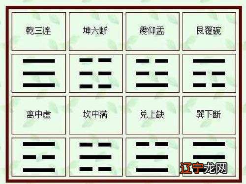 关于易经、梅花易数占卜问题:如何推算一件事情会什么时间发生?
