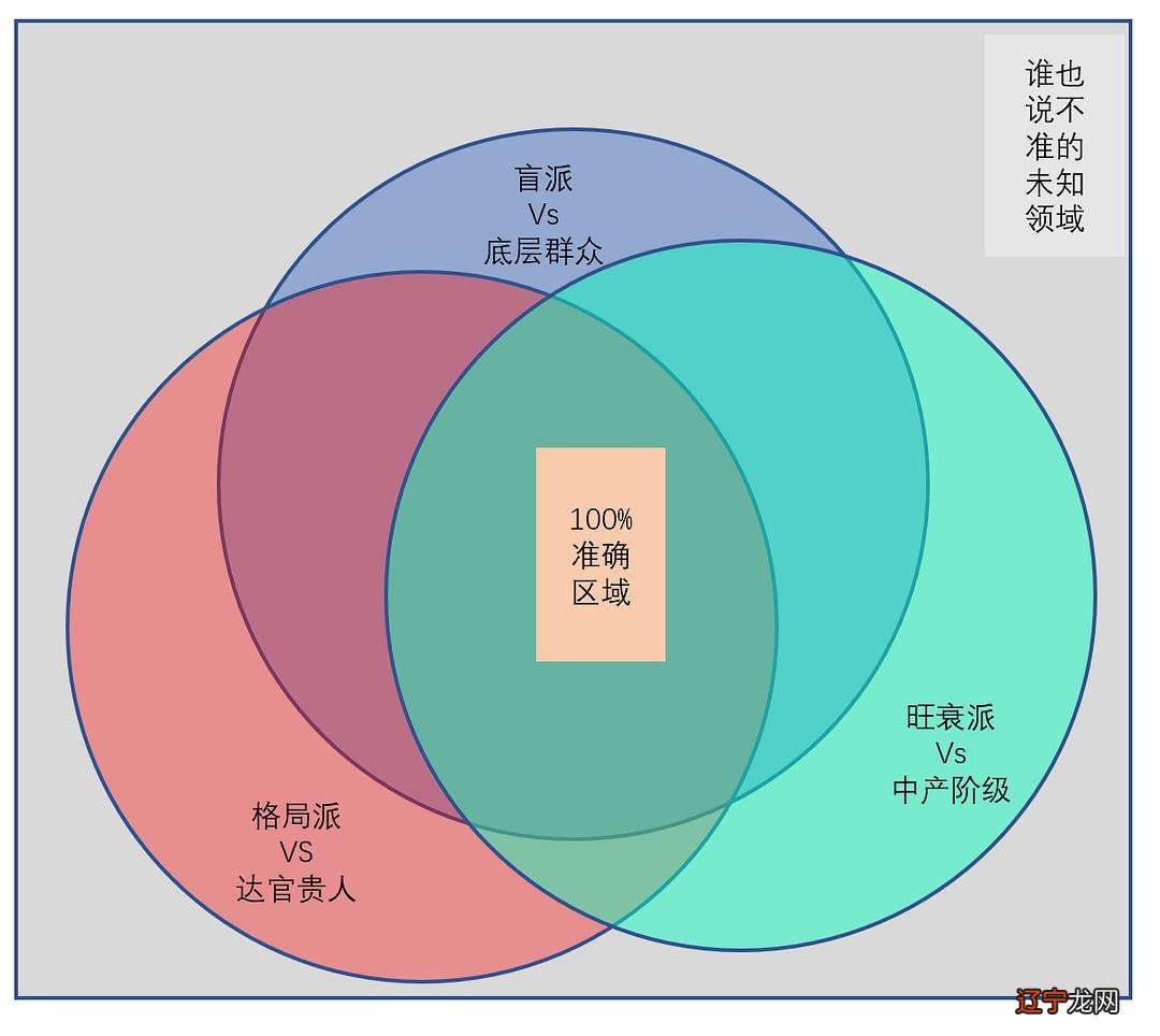 命理学，只有共识，密而不传，或只传口诀不传心法