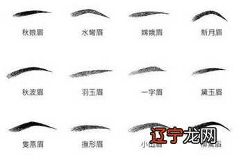 眉毛面相怎么看眉是，一起来涨知识吧！！