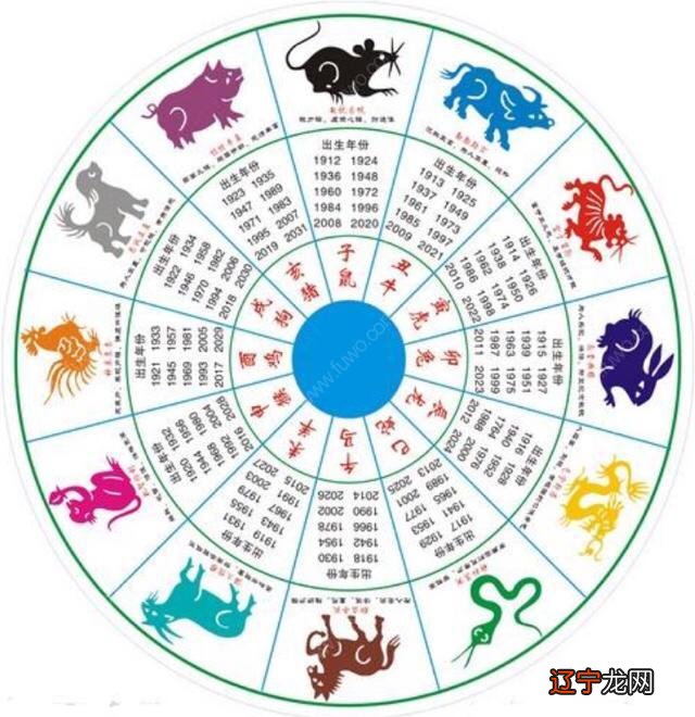 八字起大运表八字推大运推四柱八字排盘推十年