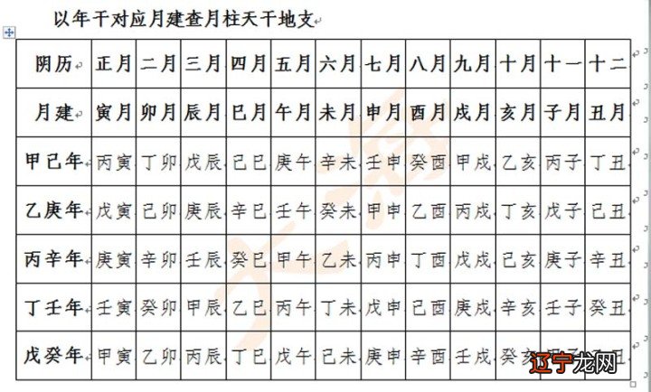 盲派风水堂:命理预测中不可或缺的口诀