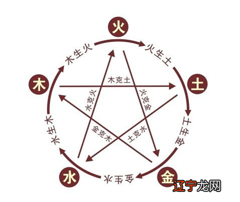 十二属相风水堂:十二属相五行生肖年份查询表