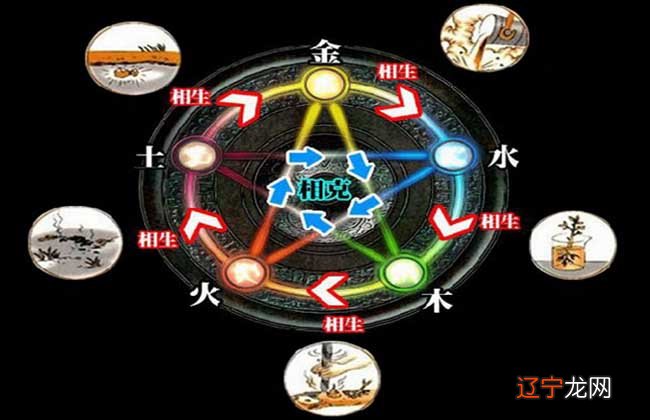 十二属相风水堂:十二属相五行生肖年份查询表