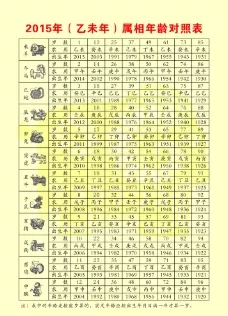 5、37岁的属相:今年37岁的人属相是什么?