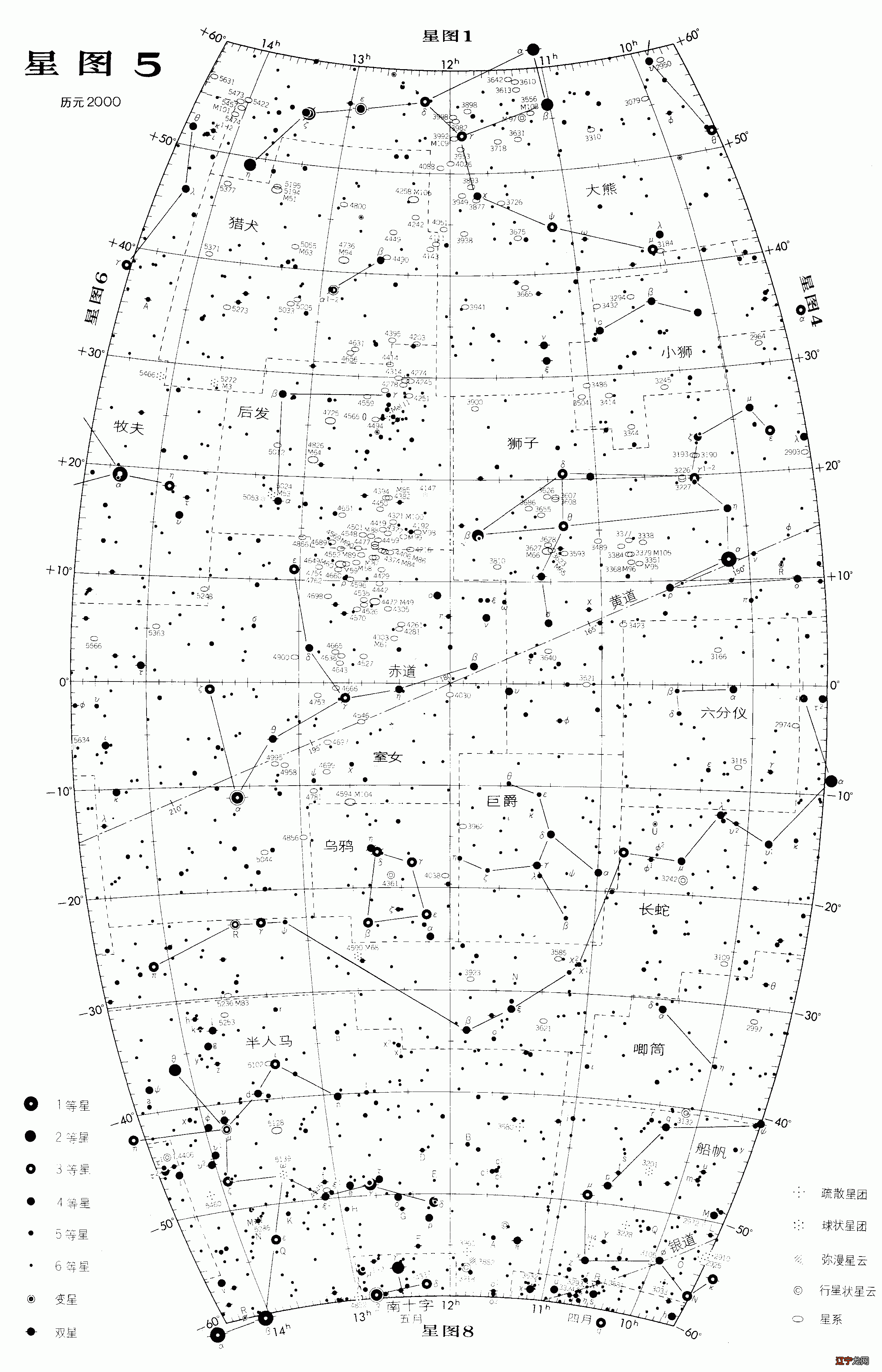 12星座一张排行榜,你是哪种类型的?