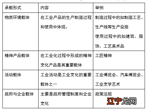 传统文化与现代文化的相结合,成为改革的推动力而不是阻力