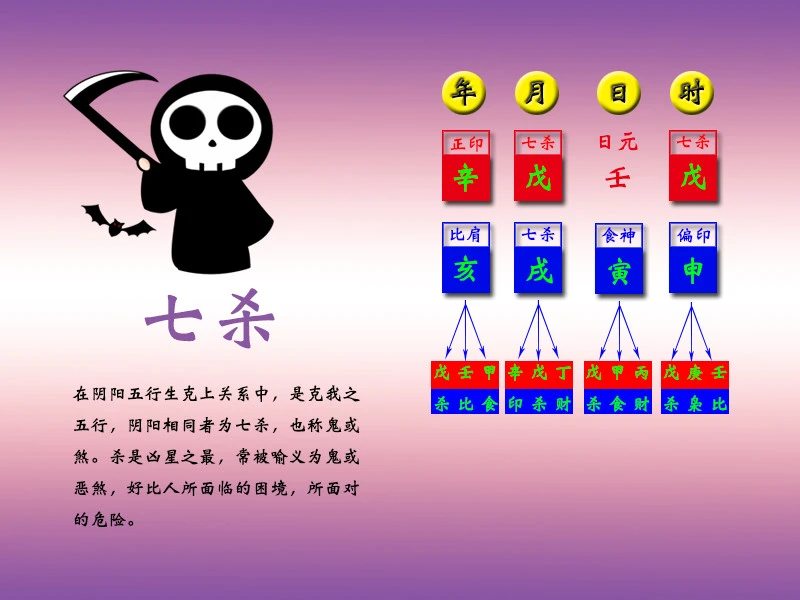 七杀格风水堂:七杀格好还是不好?