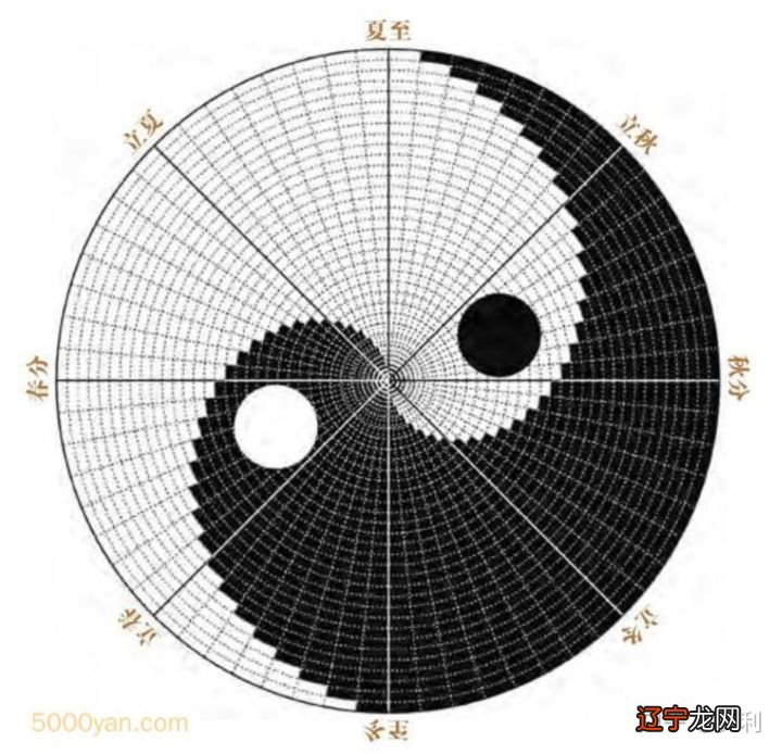 五行木旺缺火取名字_五行相旺怎样看运势_五行旺木缺金的孩子怎么取名