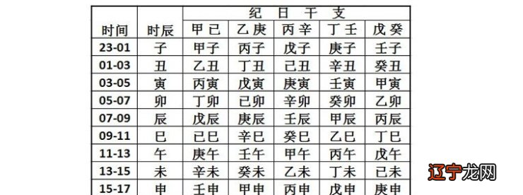 图 四柱八字最准算命免费生辰八字算命怎么算?