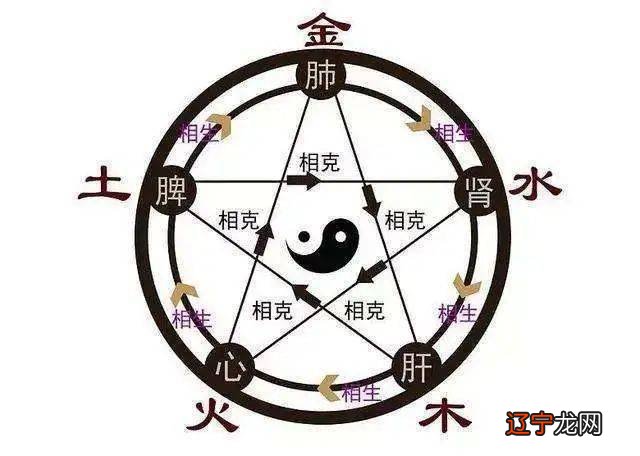 古中医之神妙,河洛八卦运气,都是有意无意的中医骗子