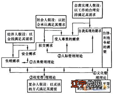 【每日一题】从精神化易的层面谈文化的思路