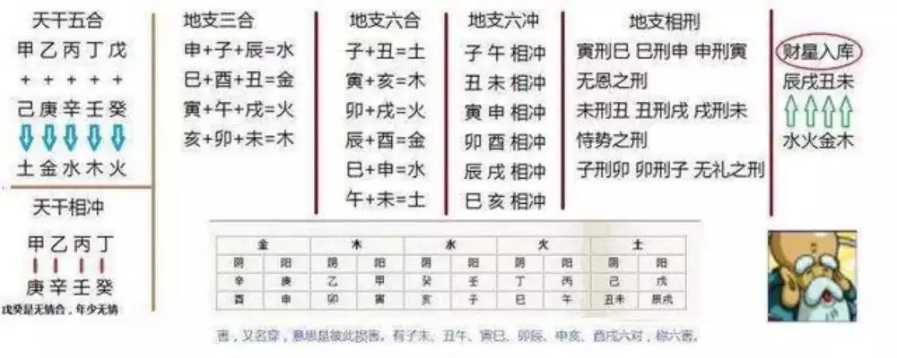 合八字合了八个字是好还是坏？你知道吗？