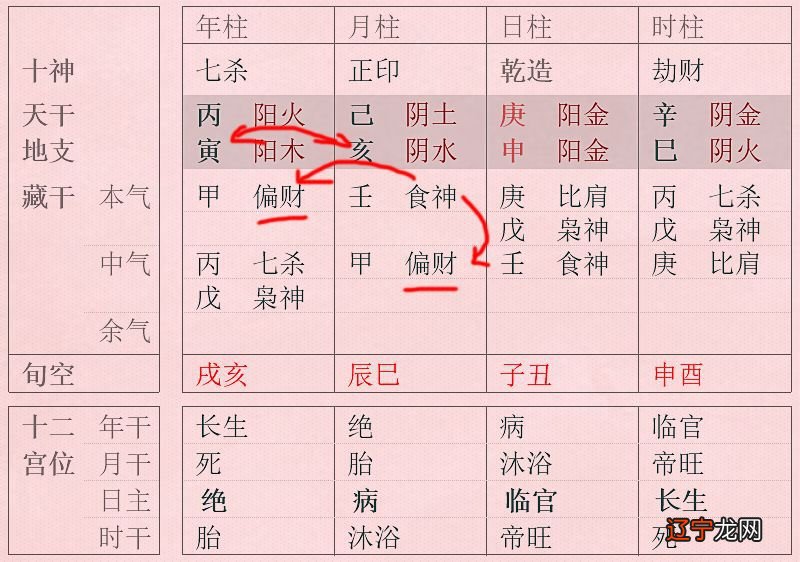 合八字合了八个字是好还是坏？你知道吗？