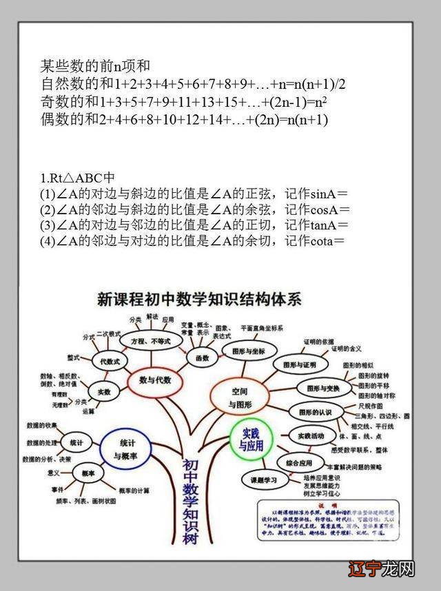 【知识点】第三章中世纪的中国数学,：翟影