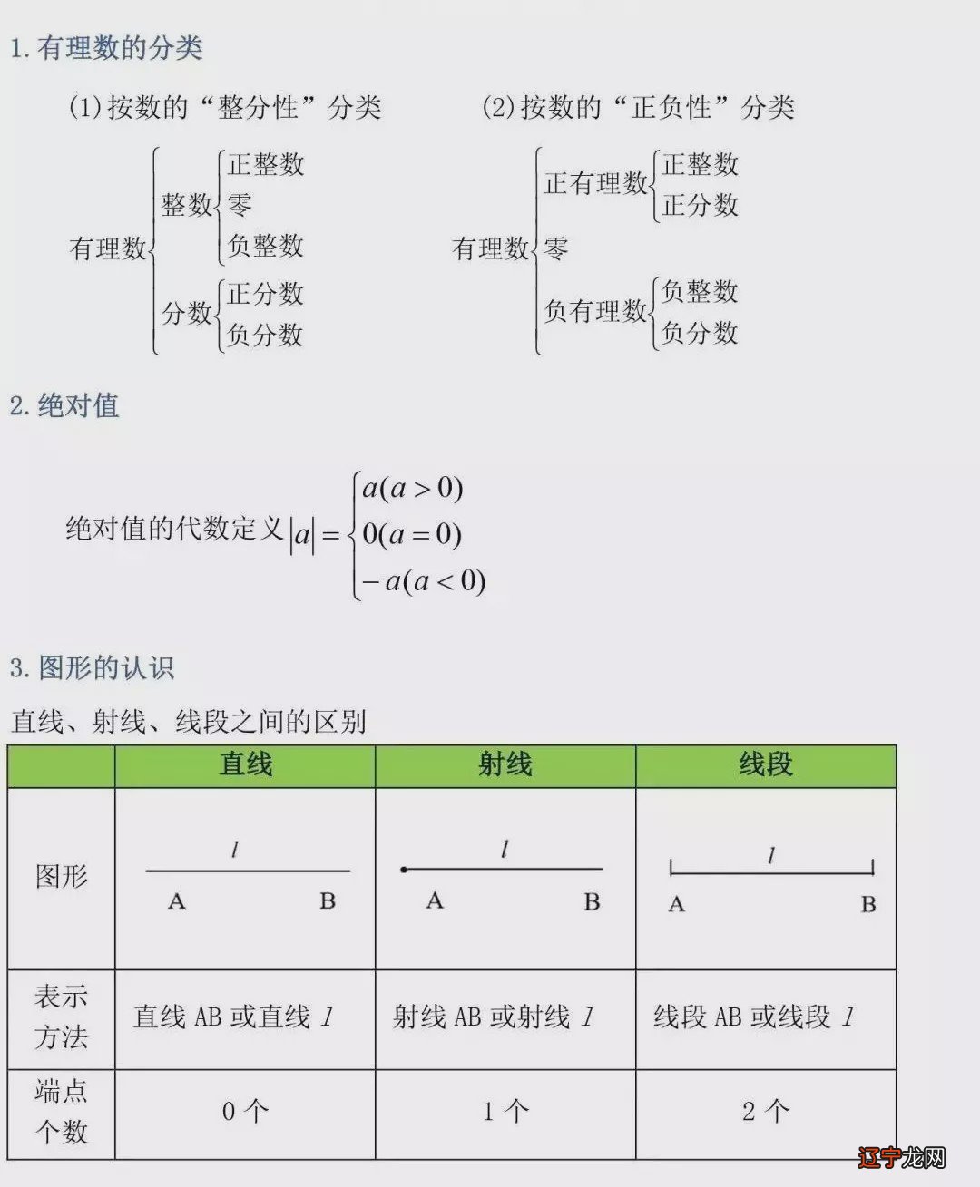 【知识点】第三章中世纪的中国数学,:翟影