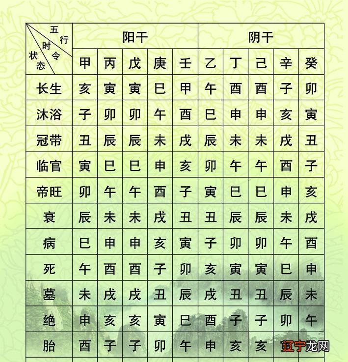 八字看配偶位置