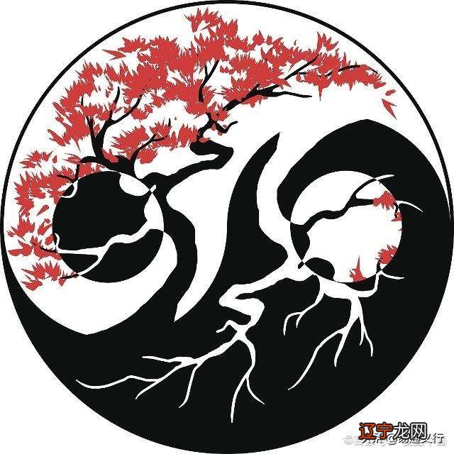 【李向东】《易经》有一条主线的四个体系及其预测