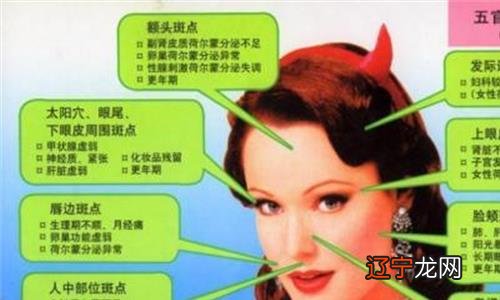 这篇人的命理如何？面相图解大全文章用作研究